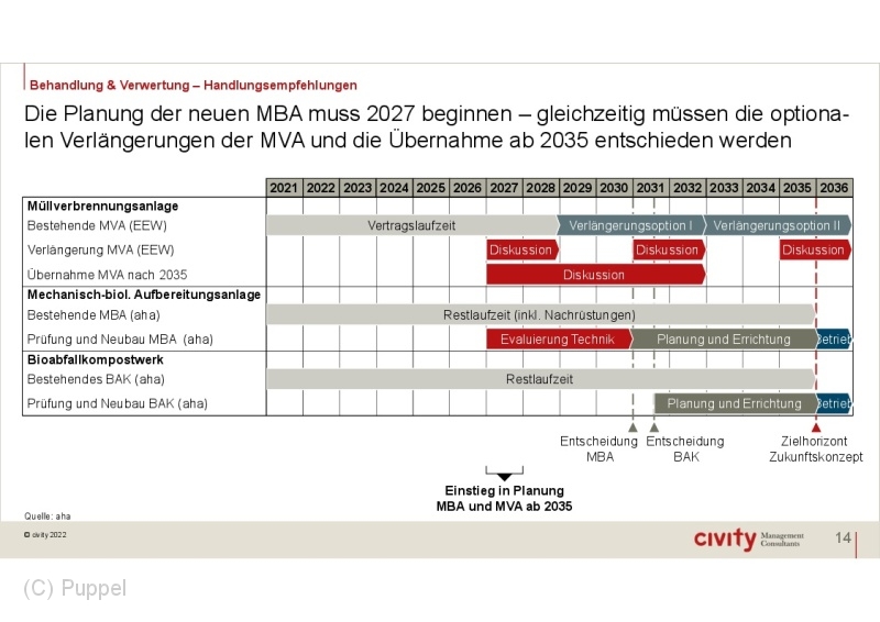 C aha_Zukunftskonzept_Entsorgungssicherheit.jpg